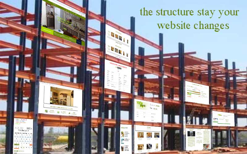 web site structure